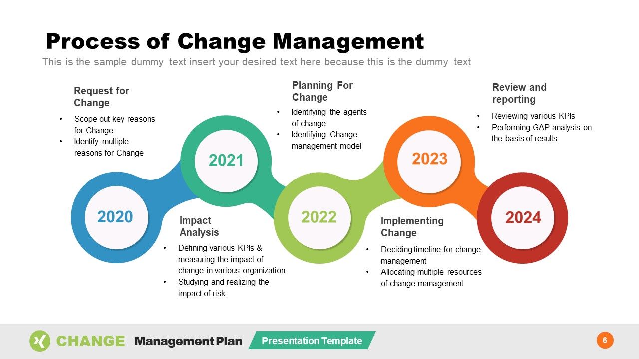 Change Management Training for Organizations