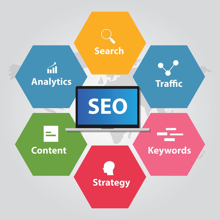 SEO Essentials: Boosting Your Website’s Visibility